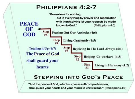 philippians 4 7 explained.